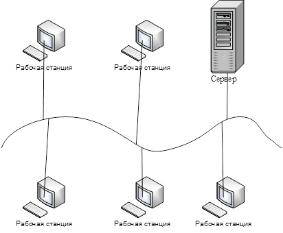 Курсовая работа по теме Основные системы построения сети 10 Base T